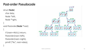 Ashim Lamichhane 32
Post-order Pseudocode
struct Node{
char data;
Node *left;
Node *right;
}
void Postorder(Node *root)
{
if (root==NULL) return;
Postorder(root->left);
Postorder(root->right);
printf (“%c”, root->data);
}
 