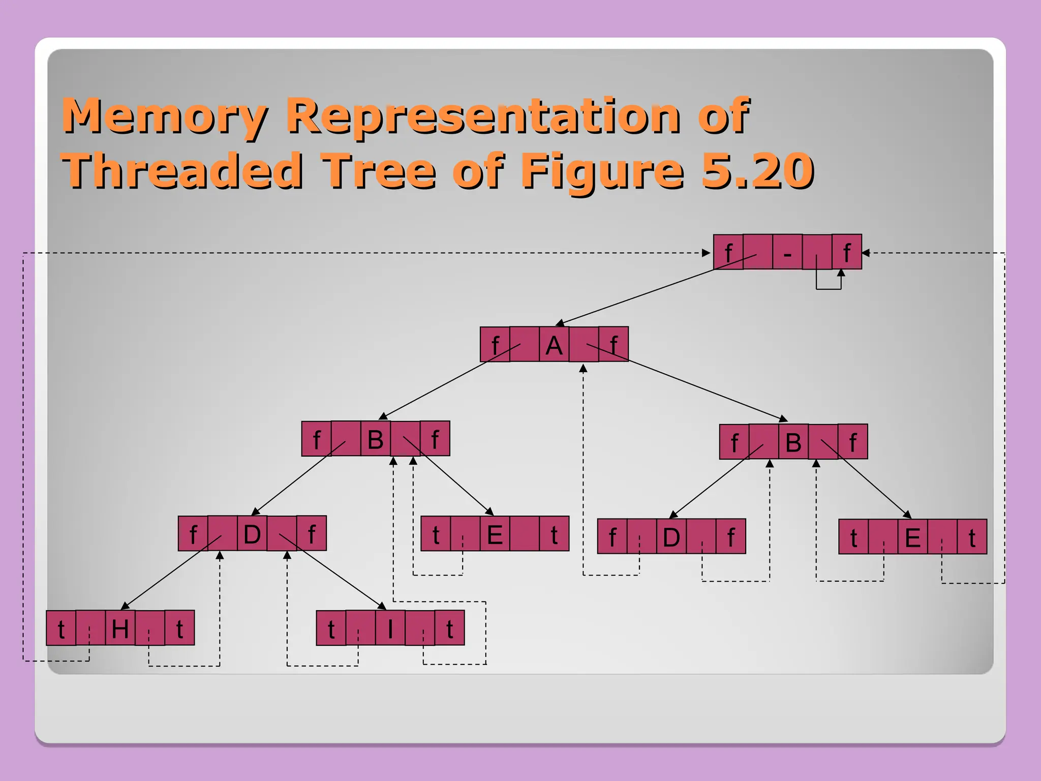 Binary search Tree and avl tree , treee.ppt