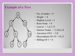 Example of a Tree
• No. of nodes = 9
• Height = 4
• Highest Level = 3
• Root Node = 8
• Leaves = 1,4,7,13
• Interior Nodes = 3,10,6,14
• Ancestors Of 6 = 3,8
• Descendents Of 10 = 14,13
• Sibling Of 1 = 6
 