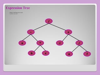 Expression Tree
 Strictly or full binary tree is used .
 ( a- b*c ) / ( d+ e/f )
/
+
-
/
d
*
a
b c f
e
 