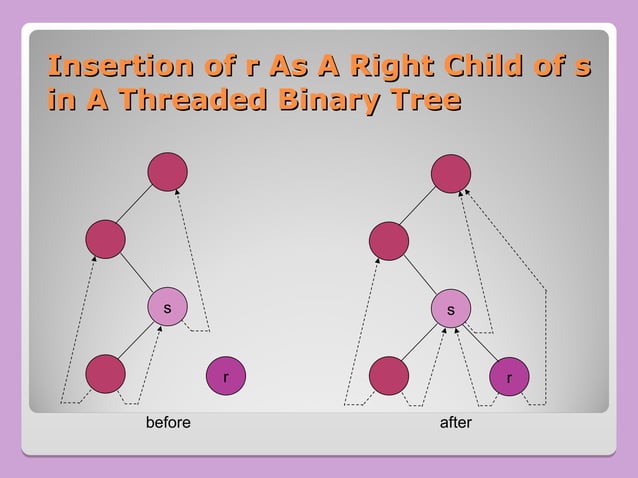 Binary search Tree and avl tree , treee.ppt