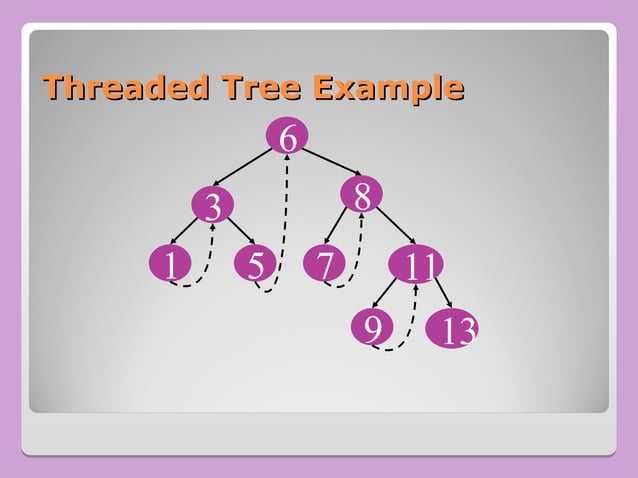 Binary search Tree and avl tree , treee.ppt