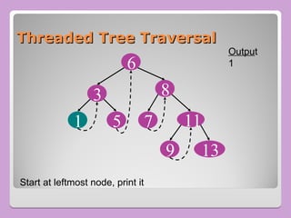 Threaded Tree Traversal
Threaded Tree Traversal
8
7
5
3
11
13
1
6
9
Start at leftmost node, print it
Output
1
 
