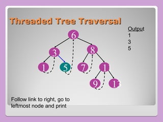 Threaded Tree Traversal
Threaded Tree Traversal
8
7
5
3
11
13
1
6
9
Follow link to right, go to
leftmost node and print
Output
1
3
5
 