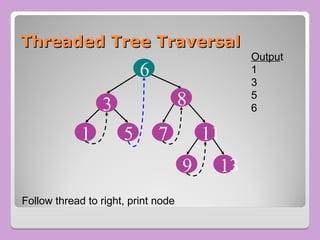 Threaded Tree Traversal
Threaded Tree Traversal
8
7
5
3
11
13
1
6
9
Follow thread to right, print node
Output
1
3
5
6
 