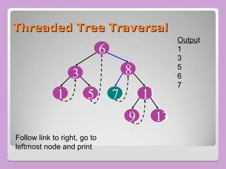 Threaded Tree Traversal
Threaded Tree Traversal
8
7
5
3
11
13
1
6
9
Follow link to right, go to
leftmost node and print
Output
1
3
5
6
7
 