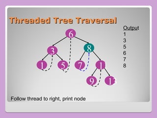 Threaded Tree Traversal
Threaded Tree Traversal
8
7
5
3
11
13
1
6
9
Follow thread to right, print node
Output
1
3
5
6
7
8
 