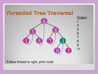 Threaded Tree Traversal
Threaded Tree Traversal
8
7
5
3
11
13
1
6
9
Follow thread to right, print node
Output
1
3
5
6
7
8
9
11
 