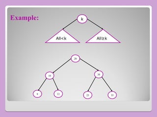 Example:
All<kA All≥kk
k
20
10 30
35
25
12
8
 