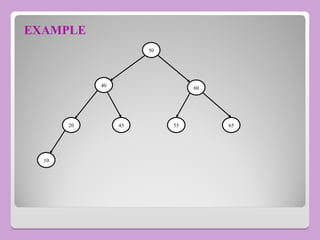 EXAMPLE
50
40 60
20 55 65
45
10
 