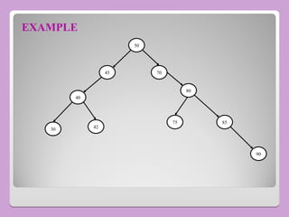 EXAMPLE
50
45
40
42
75
80
90
85
30
70
 