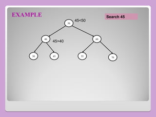 EXAMPLE
50
40
70
55
45
30
60
45<50
45>40
Search 45
 