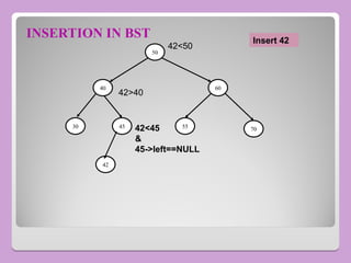 INSERTION IN BST
50
40
70
55
45
30
60
42<50
42>40
42
42<45
&
45->left==NULL
Insert 42
 
