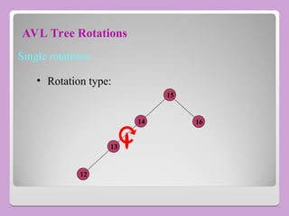 AVL Tree Rotations
Single rotations:
• Rotation type:
14
15
16
13
12
 