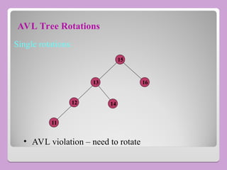 AVL Tree Rotations
Single rotations:
13
15
16
• AVL violation – need to rotate
12 14
11
 