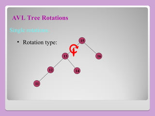 AVL Tree Rotations
Single rotations:
• Rotation type:
13
15
16
12 14
11
 