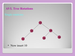 AVL Tree Rotations
Single rotations:
13
15
16
12
14
11
• Now insert 10
 