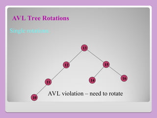 AVL Tree Rotations
Single rotations:
13
15
16
12
14
11
10
AVL violation – need to rotate
 