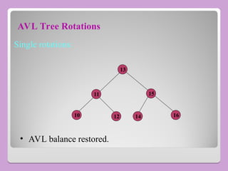 AVL Tree Rotations
Single rotations:
13
15
16
11
14
10 12
• AVL balance restored.
 