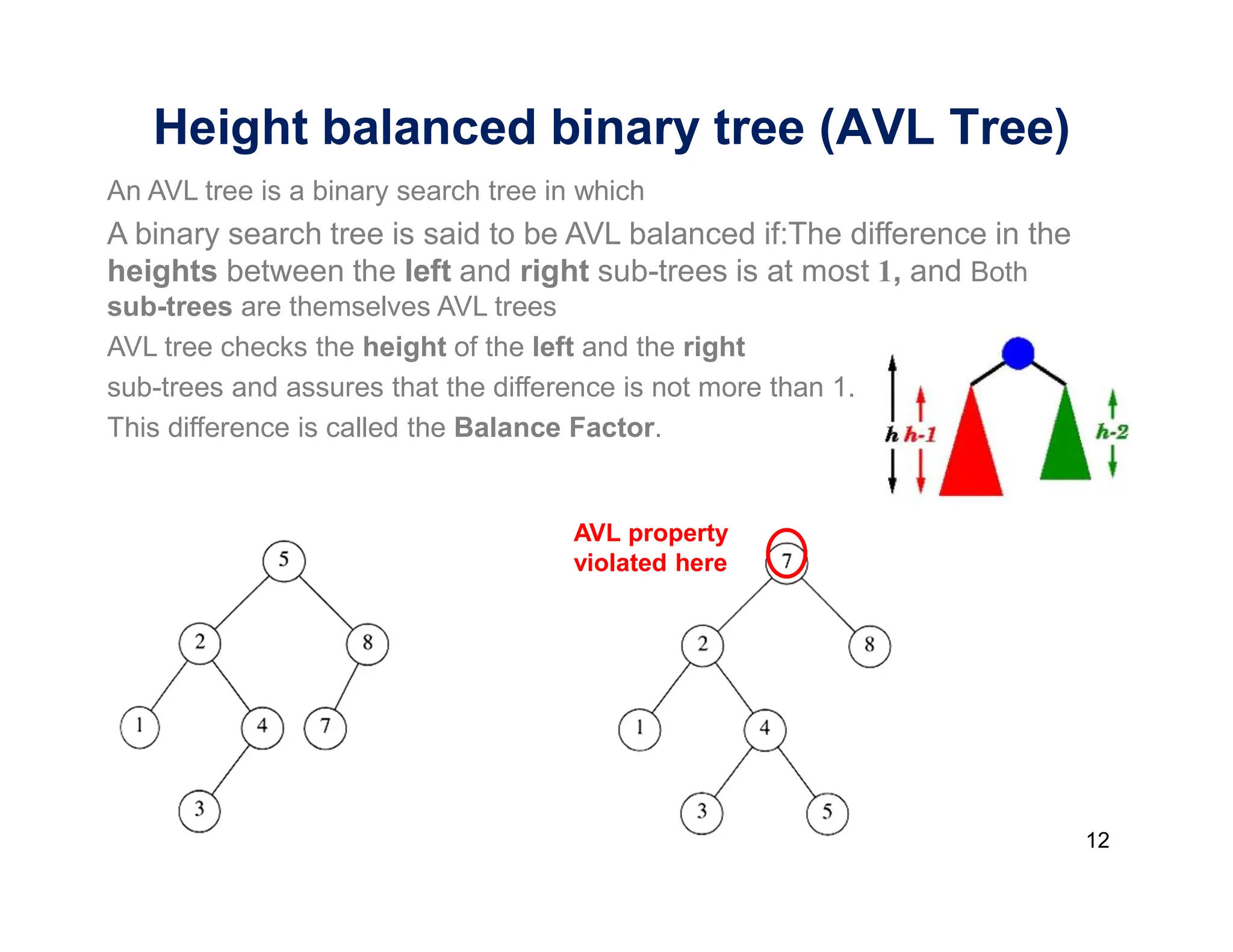 12
Height balanced binary tree (AVL Tree)
An AVL tree is a binary search tree in which
A binary search tree is said to be AVL balanced if:The difference in the
heights between the left and right sub-trees is at most 1, and Both
sub-trees are themselves AVL trees
AVL tree checks the height of the left and the right
sub-trees and assures that the difference is not more than 1.
This difference is called the Balance Factor.
AVL property
violated here
 