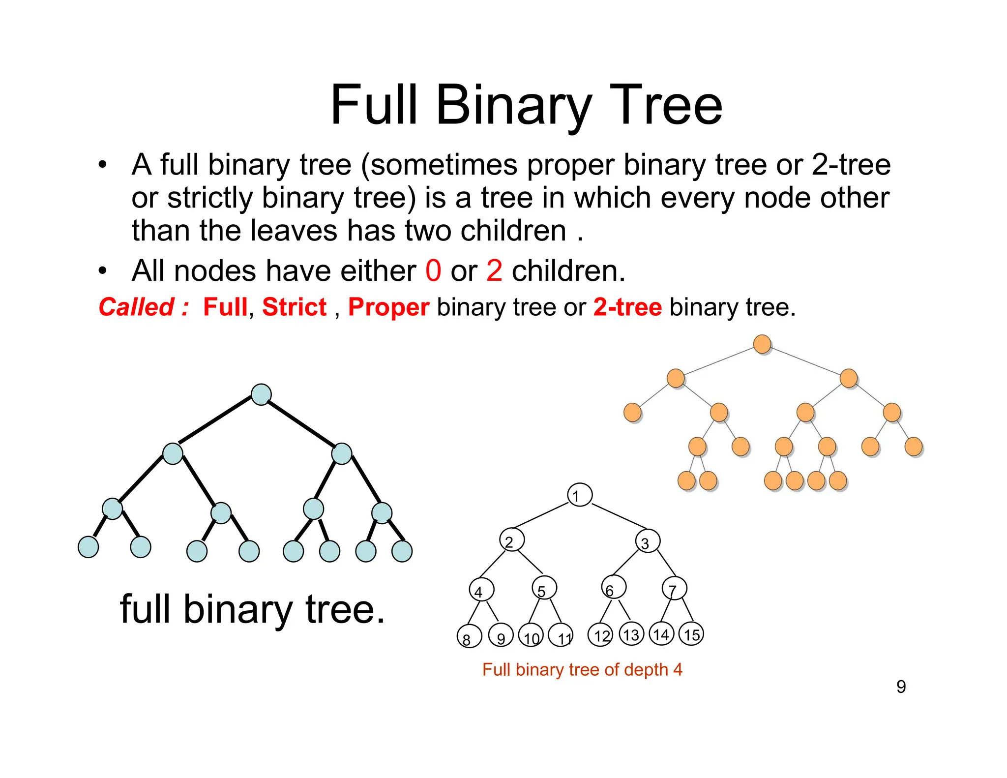 9
Full Binary Tree
• A full binary tree (sometimes proper binary tree or 2-tree
or strictly binary tree) is a tree in which every node other
than the leaves has two children .
• All nodes have either 0 or 2 children.
Called : Full, Strict , Proper binary tree or 2-tree binary tree.
full binary tree.
1
2 3
7
5
11
4
10
6
9
8 15
14
13
12
Full binary tree of depth 4
 