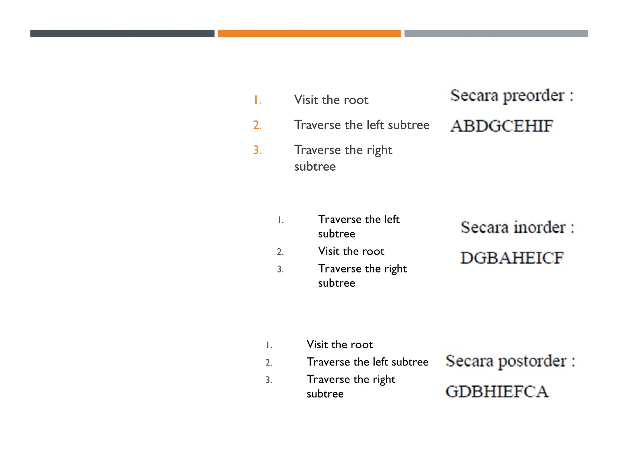 1. Visit the root
2. Traverse the left subtree
3. Traverse the right
subtree
1. Traverse the left
subtree
2. Visit the root
3. Traverse the right
subtree
1. Visit the root
2. Traverse the left subtree
3. Traverse the right
subtree
 