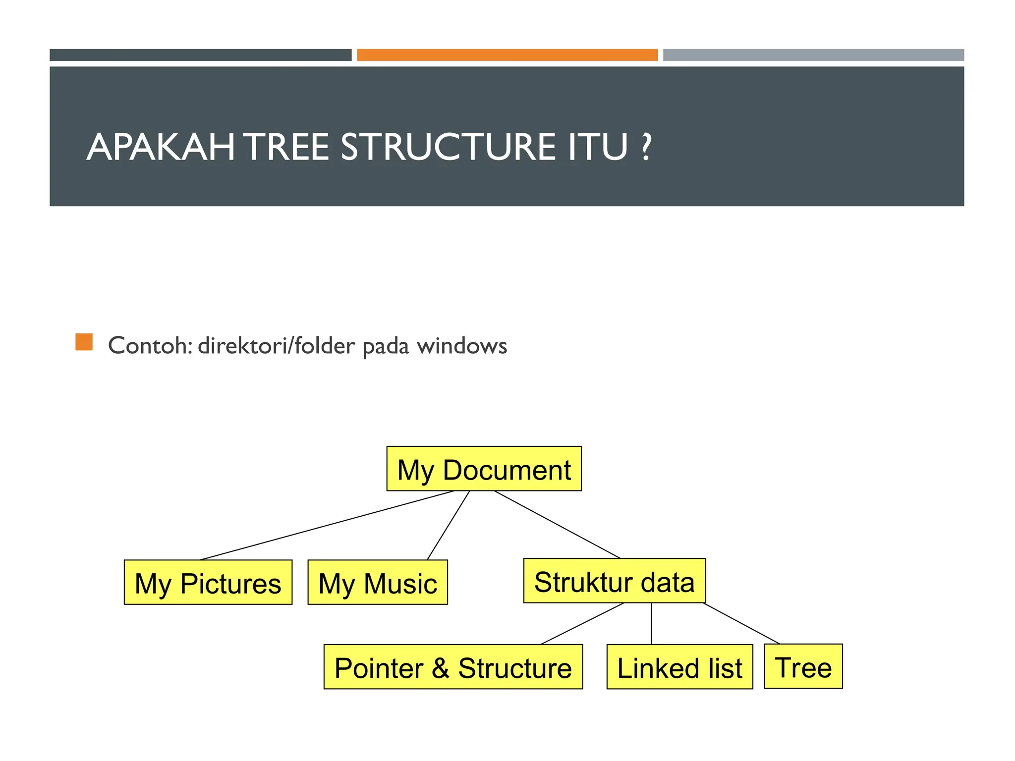 APAKAH TREE STRUCTURE ITU ?
 Contoh: direktori/folder pada windows
My Pictures My Music Struktur data
Pointer & Structure Linked list
My Document
Tree
 