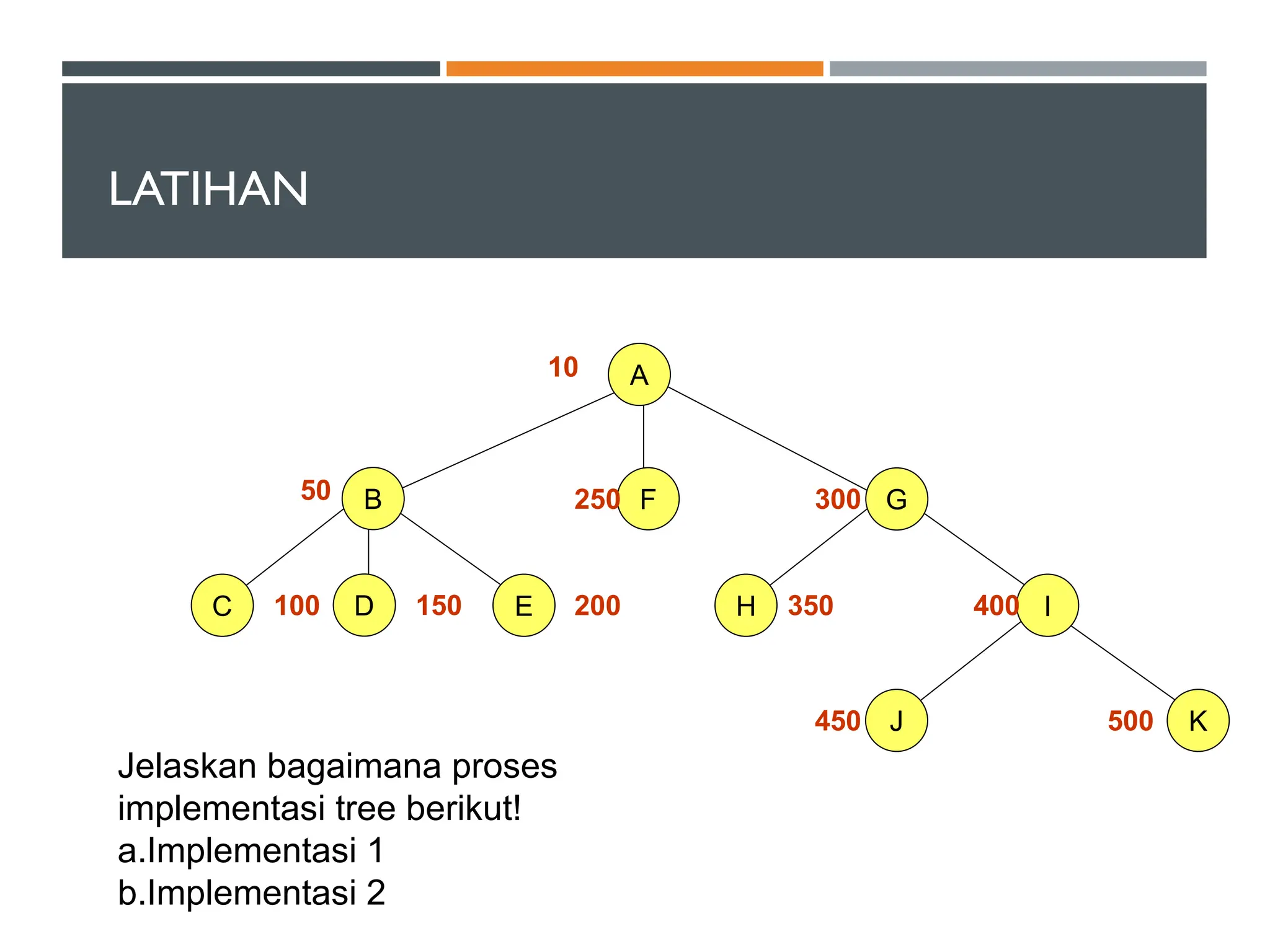 LATIHAN
E
C H
G
K
J
I
10
50 300
100 200 350 400
450 500
D 150
F
250
A
B
Jelaskan bagaimana proses
implementasi tree berikut!
a.Implementasi 1
b.Implementasi 2
 