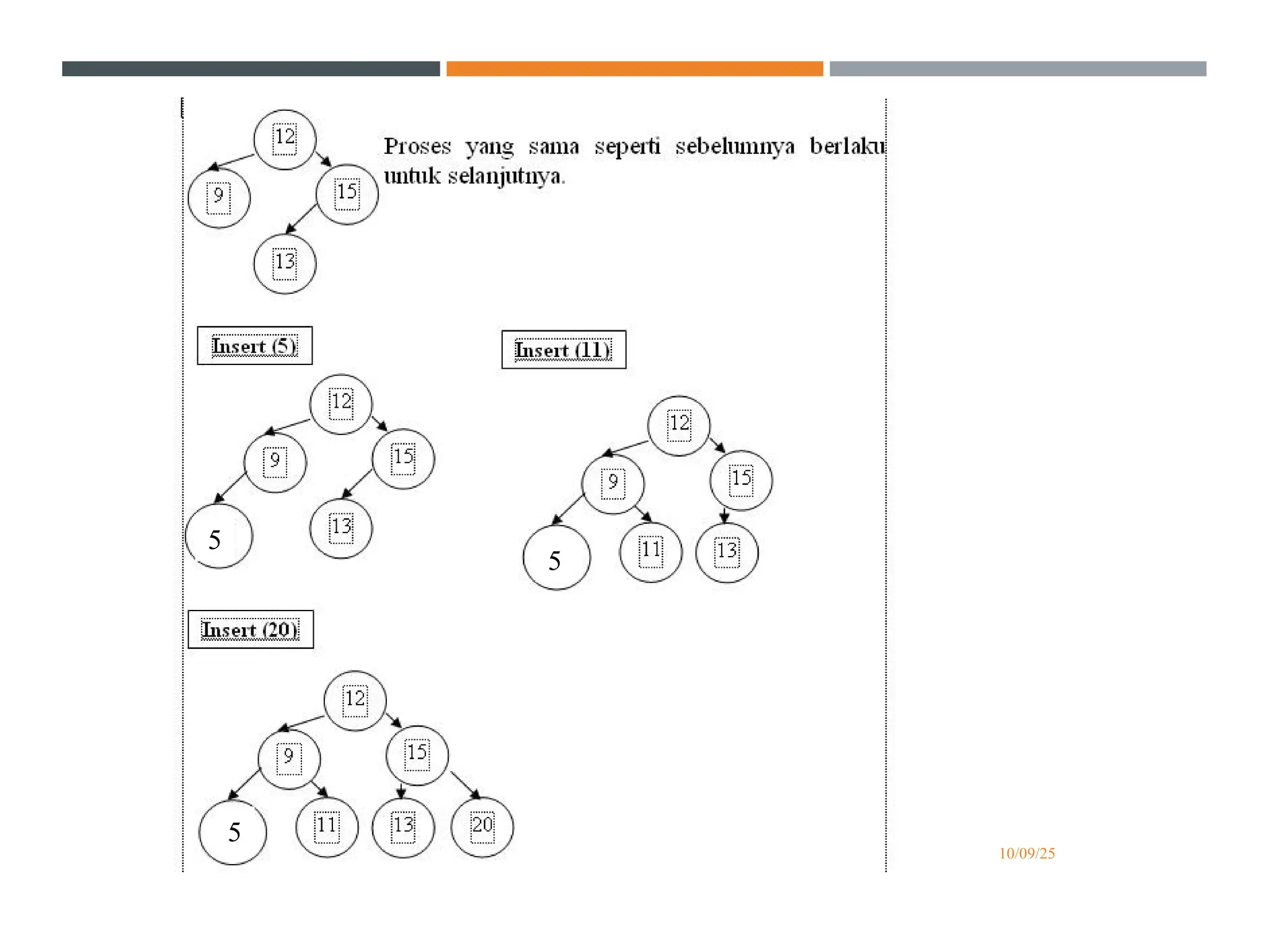 10/09/25
INSERT BINARY TREE
5
5
5
 