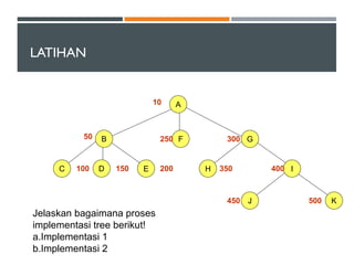 Data structure materi struktur data Tree.ppt