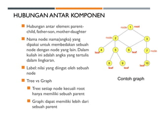 Data structure materi struktur data Tree.ppt
