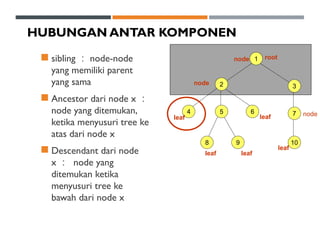 Data structure materi struktur data Tree.ppt