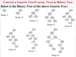 Tree.pdf basic with example of data stru | PDF