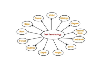 Tree engineering presentation which is used in software engineering.pptx