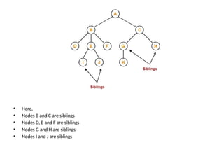 Tree engineering presentation which is used in software engineering.pptx