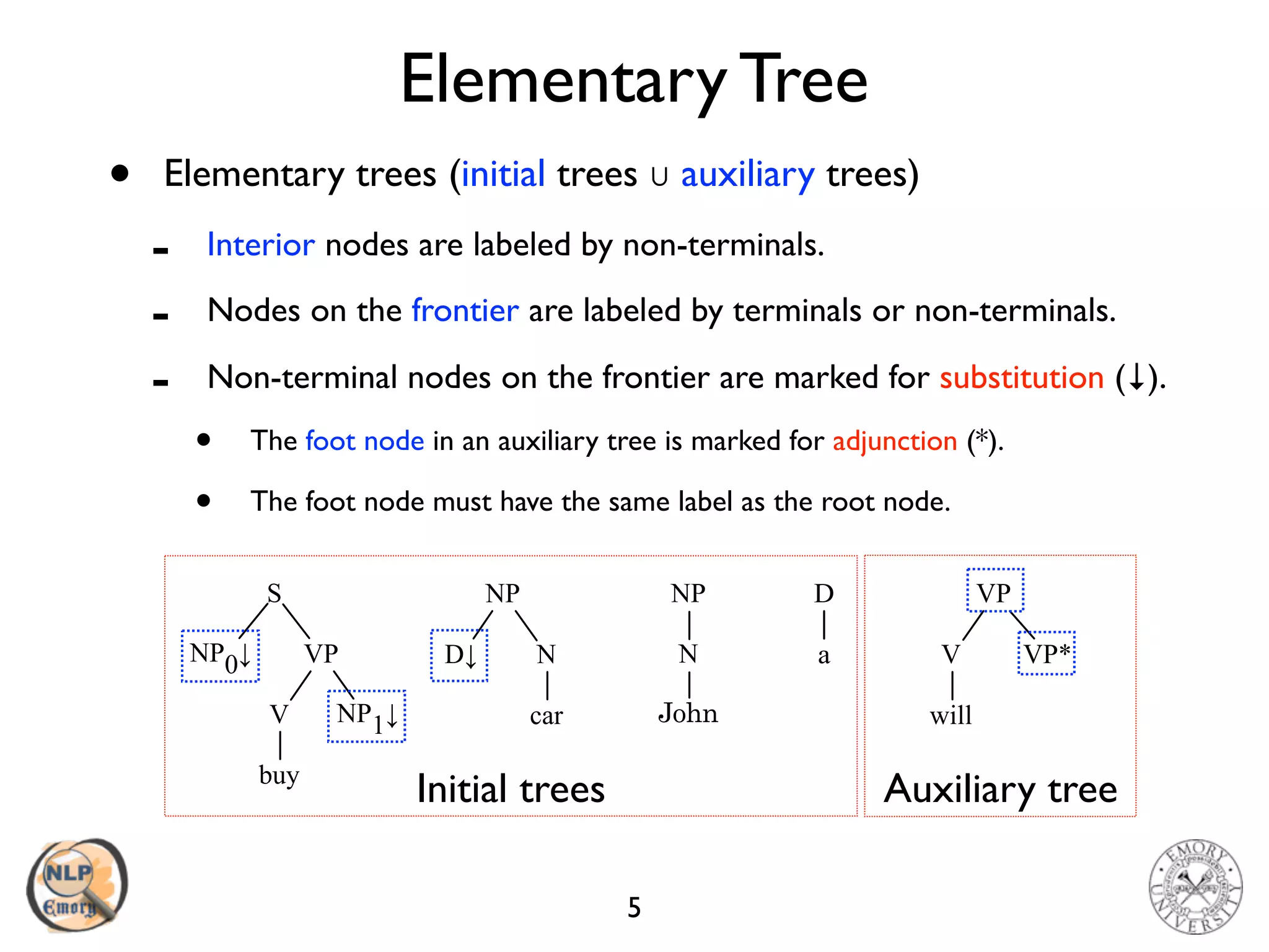 Elementary Tree
• Elementary trees (initial trees ∪ auxiliary trees)
- Interior nodes are labeled by non-terminals.
- Nodes on the frontier are labeled by terminals or non-terminals.
- Non-terminal nodes on the frontier are marked for substitution (↓).
• The foot node in an auxiliary tree is marked for adjunction (*).
• The foot node must have the same label as the root node.
5
VP*
VP
will
V
buy
V NP1↓
VPNP0↓
S
car
ND↓
NP
a
D
N
NP
Initial trees Auxiliary tree
 