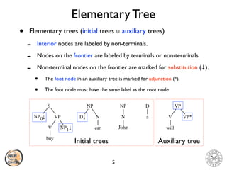CS571: Tree Adjoining Grammar | PPT