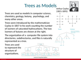 Comprehensive Overview of Trees in Graph Theory and Computer Science | PPTX