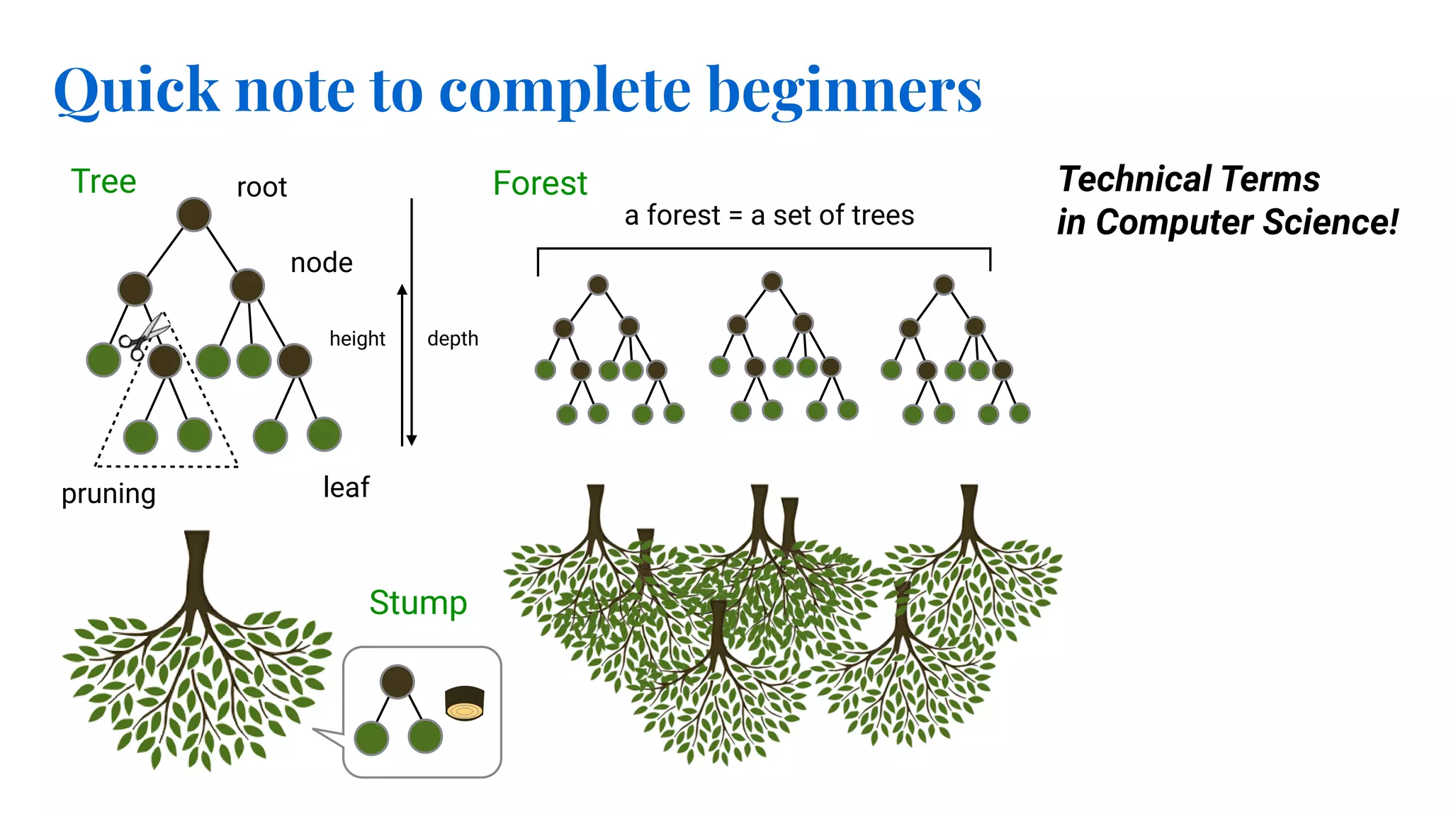 A modern introduction to decision tree ensembles ppt