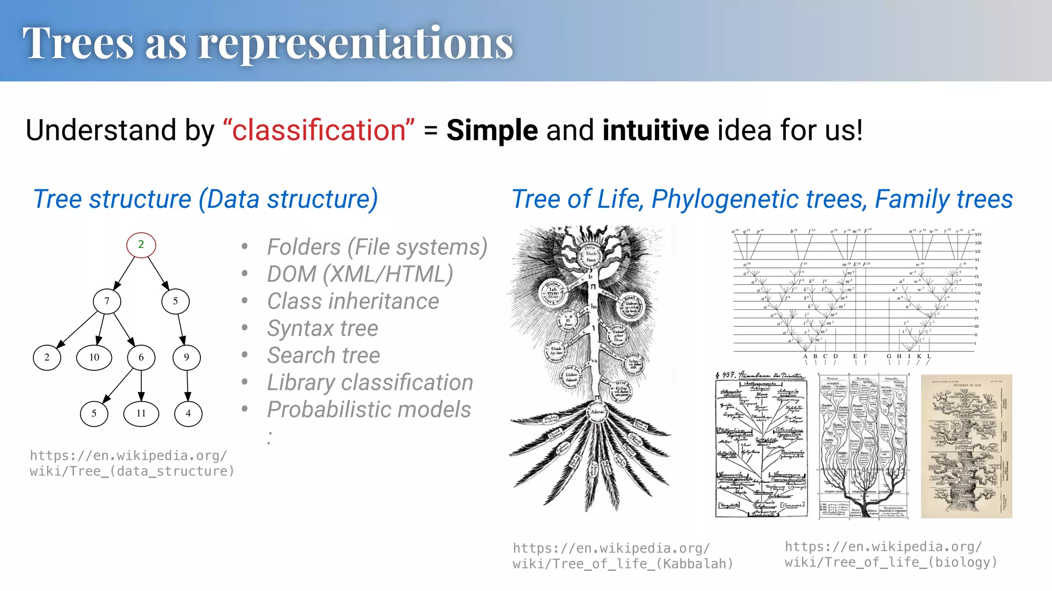 A modern introduction to decision tree ensembles ppt