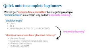A Modern Introduction to Decision Tree Ensembles | PDF