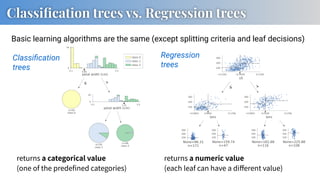 Categorizing Tree Risk A Modern Introduction to Decision Tree Ensembles | PDF