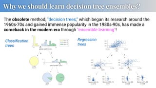 A Modern Introduction to Decision Tree Ensembles | PDF
