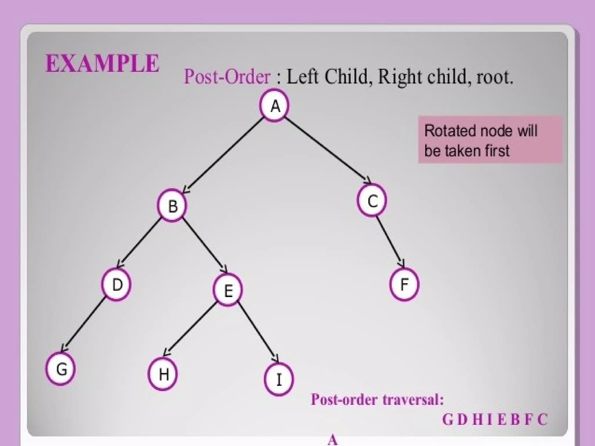 Tree-In Data Structure | PPT | Programming Languages | Computing
