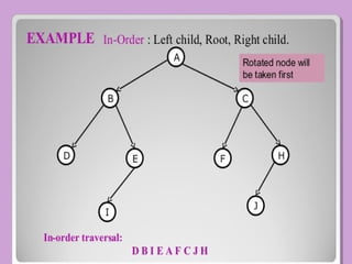 Tree-In Data Structure | PPT | Programming Languages | Computing