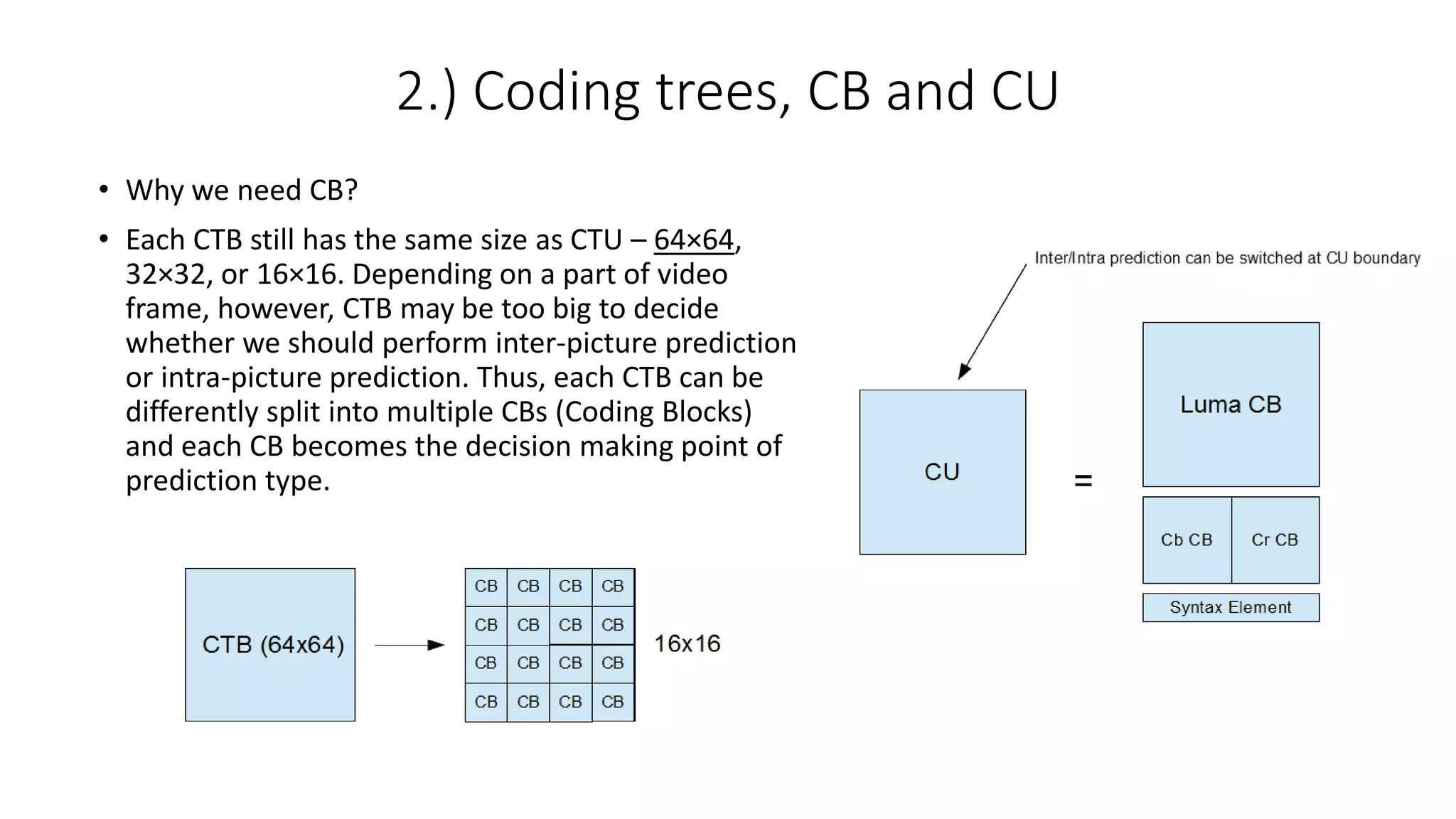 2.) Coding trees, CB and CU • Why we need CB? • Each CTB still has the same size as CTU – 64×64, 32×32, or 16×16. Depending on a part of video frame, however, CTB may be too big to decide whether we should perform inter-picture prediction or intra-picture prediction. Thus, each CTB can be differently split into multiple CBs (Coding Blocks) and each CB becomes the decision making point of prediction type. 