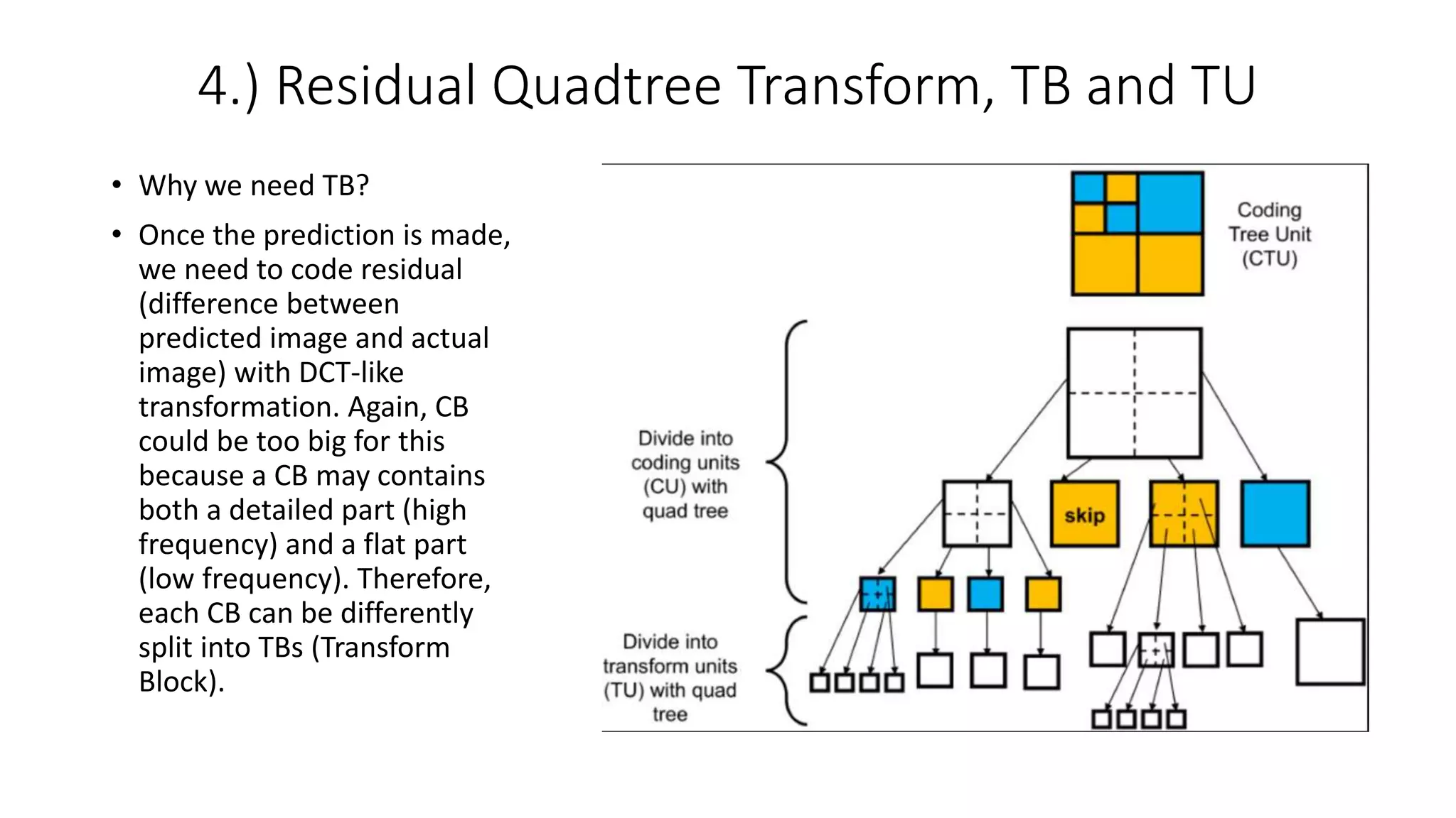4.) Residual Quadtree Transform, TB and TU • Why we need TB? • Once the prediction is made, we need to code residual (difference between predicted image and actual image) with DCT-like transformation. Again, CB could be too big for this because a CB may contains both a detailed part (high frequency) and a flat part (low frequency). Therefore, each CB can be differently split into TBs (Transform Block). 
