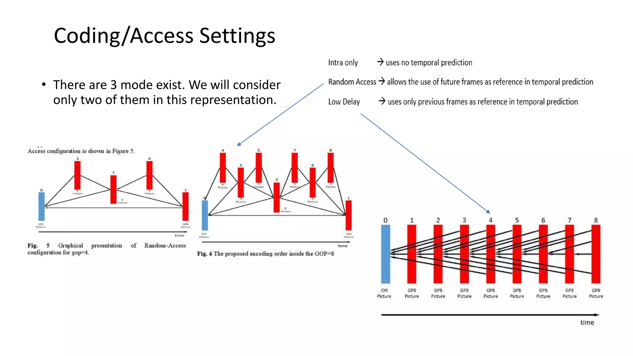 Coding/Access Settings • There are 3 mode exist. We will consider only two of them in this representation. 