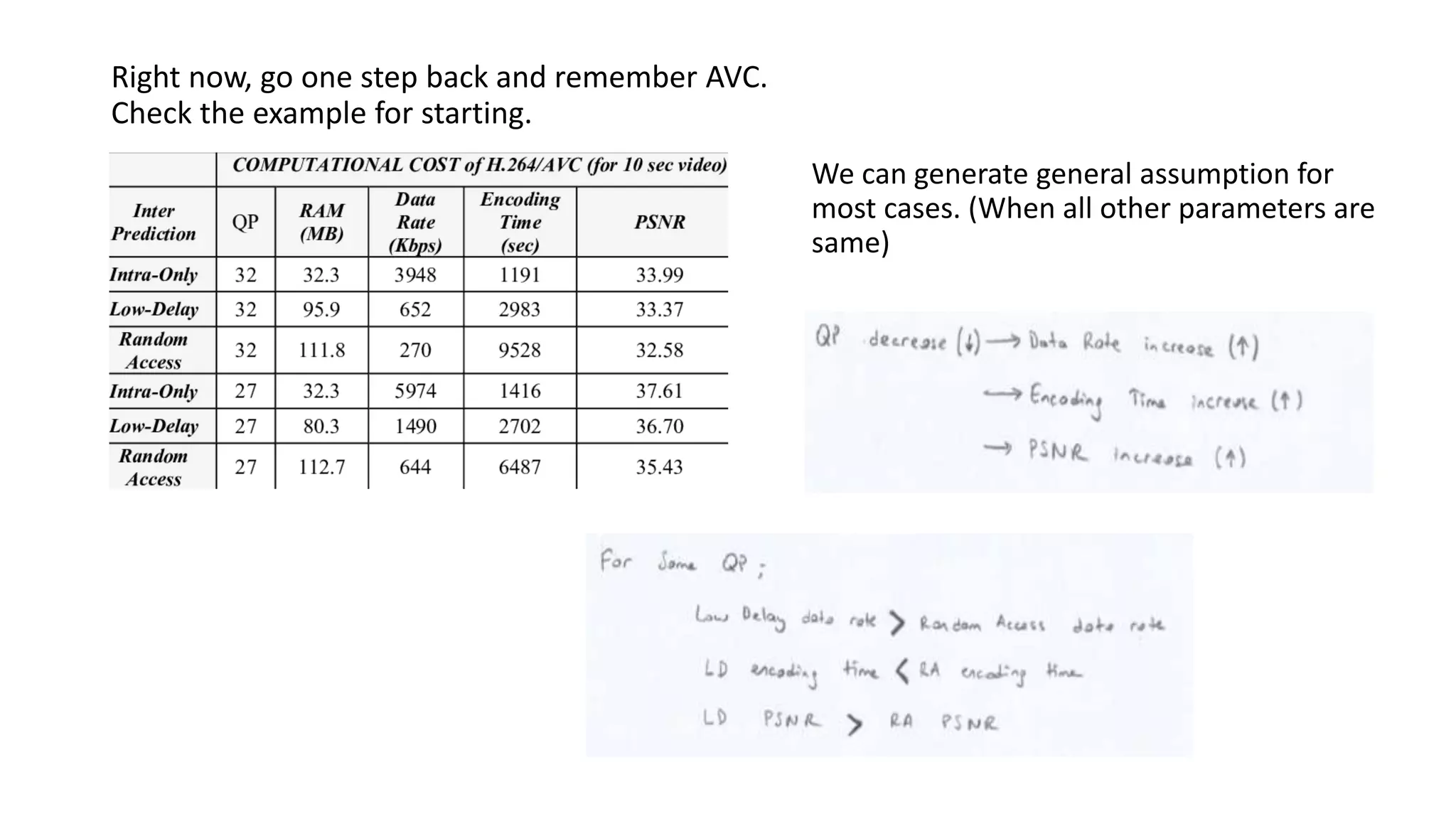 Right now, go one step back and remember AVC. Check the example for starting. We can generate general assumption for most cases. (When all other parameters are same) 