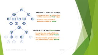 Tree Traversal Techniques in Data Structures with Inorder, Preorder ...